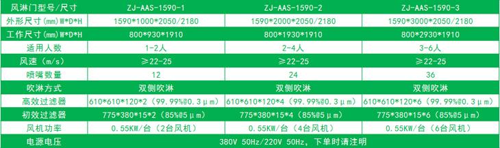 雙邊放風(fēng)機的標(biāo)準(zhǔn)風(fēng)淋門尺寸